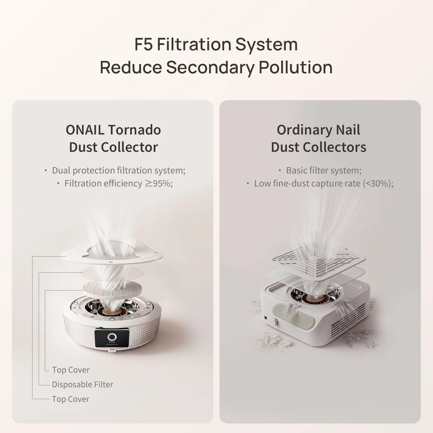 ONAIL Tornado No.1 F5 filtration system